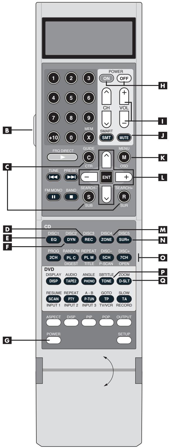 ROTEL RSP-1069 - CAUTION RISK OF ELECTRIC SHOCK DO NOT OPEN - 6