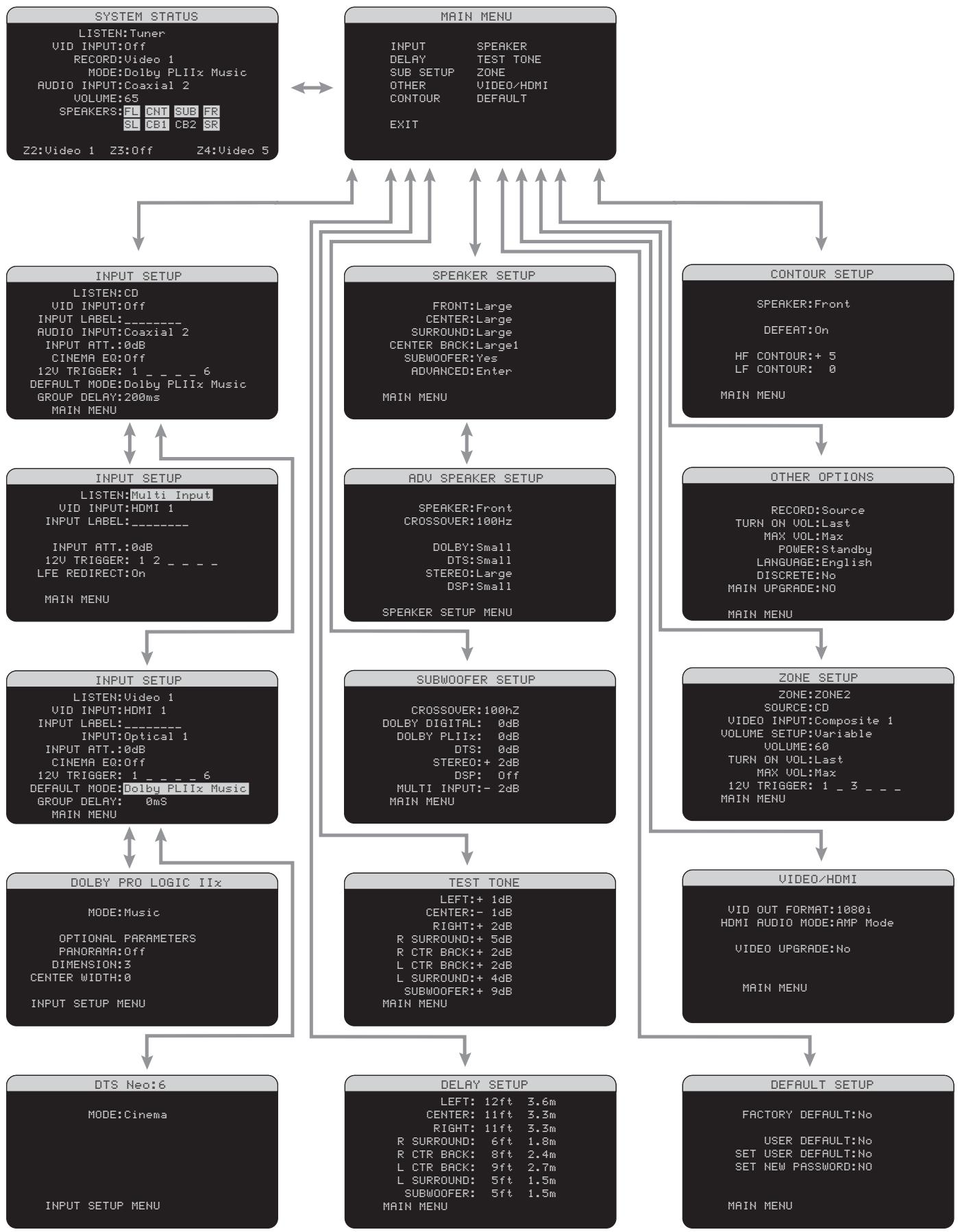 ROTEL RSP-1069 - 13: On-Screen Menu - 1