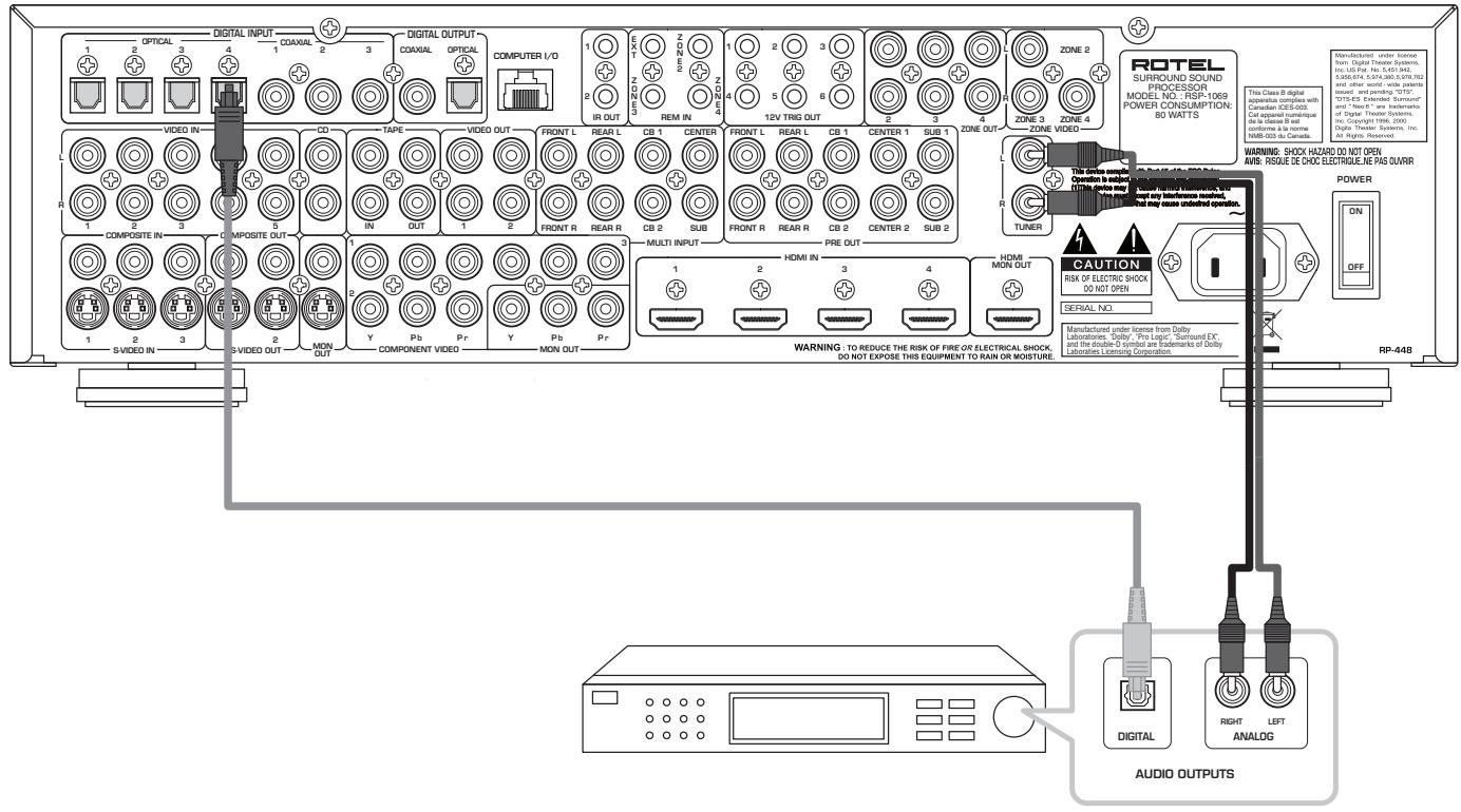 ROTEL RSP-1069 - Branchement d'un enregistrur audio - 2