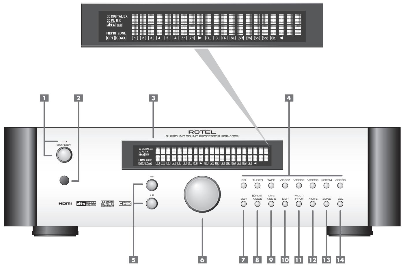 ROTEL RSP-1069 - Important Safety Instructions - 1