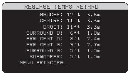 ROTEL RSP-1069 - Réglage du temps de retard (Delay) - 1