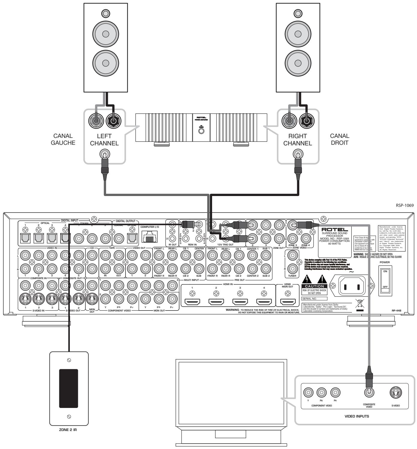 ROTEL RSP-1069 - Branchement Zone secondaire - 1