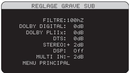ROTEL RSP-1069 - Configuration du Caisson de grave (Subwoofer) - 1