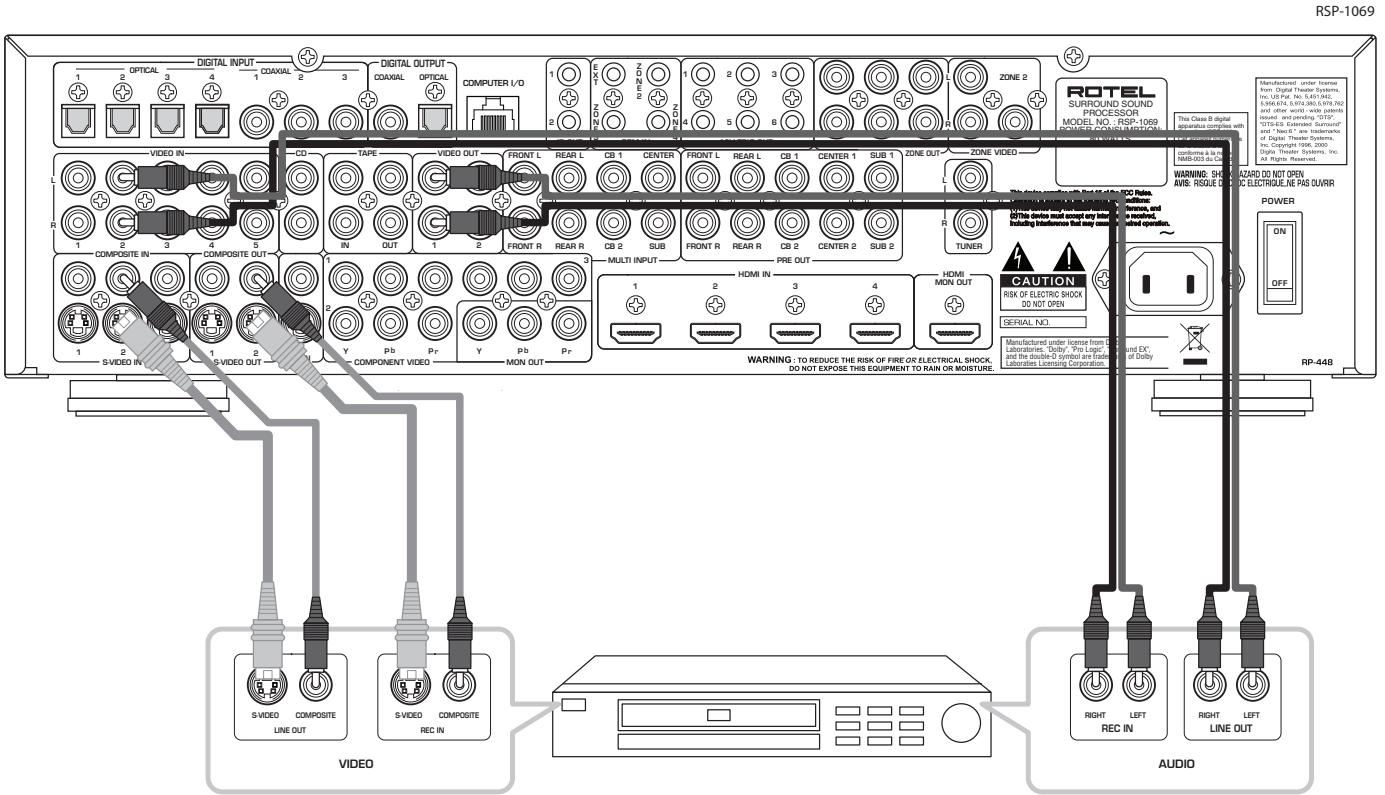 ROTEL RSP-1069 - Branchement d'un lecteur de DVD-Audio ou SACD - 3