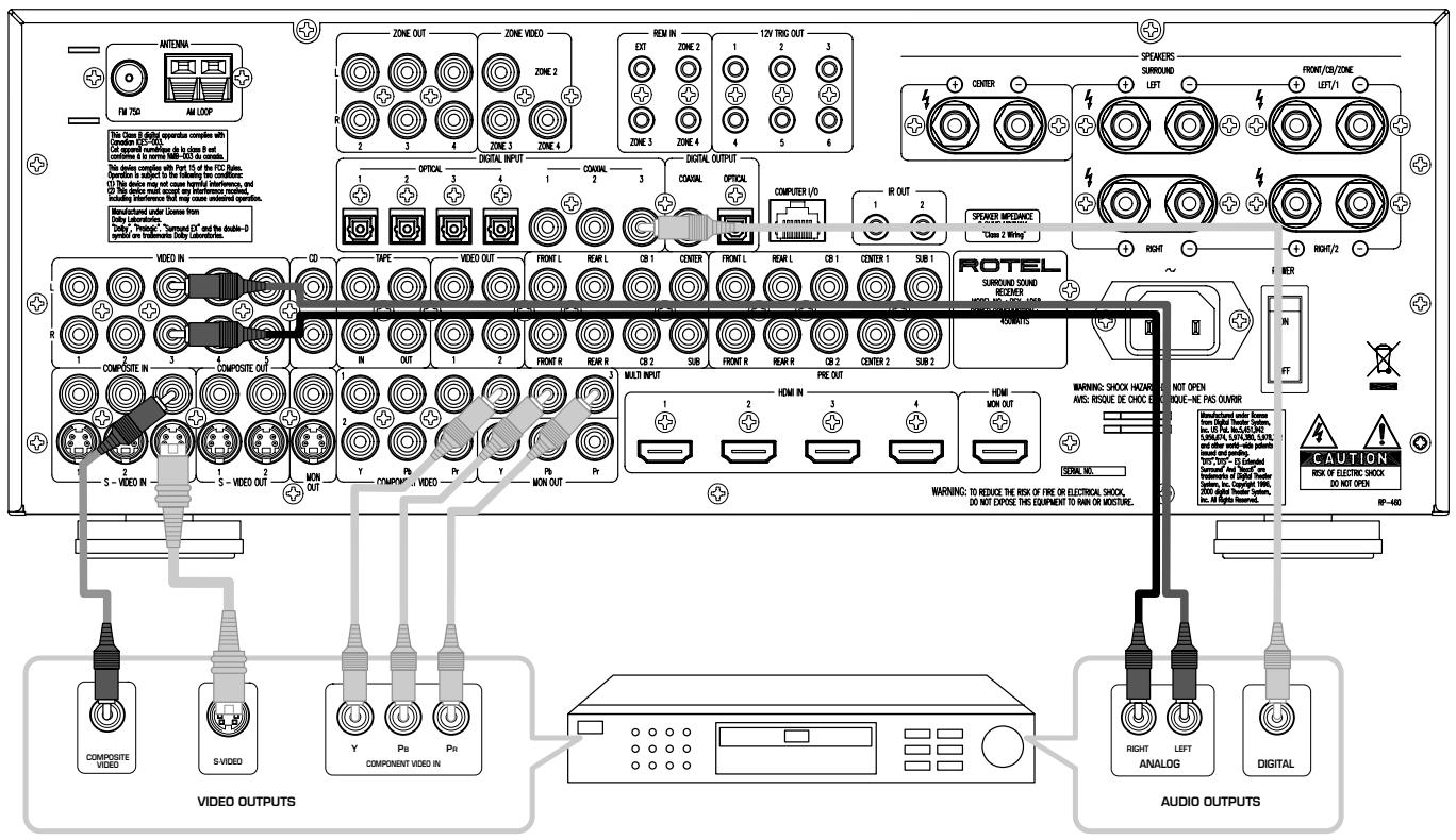 ROTEL RSX-1058 - Branchements d'un téléviseur - 2