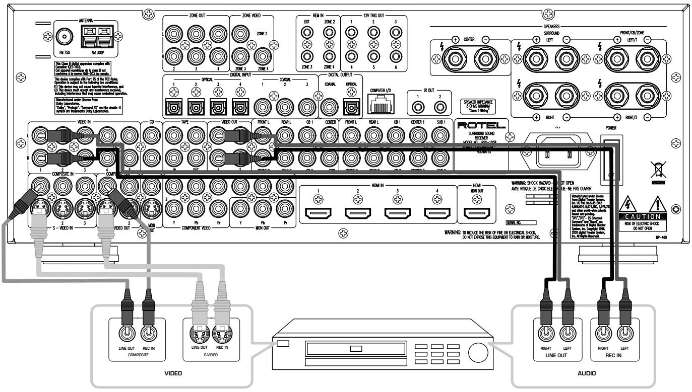 ROTEL RSX-1058 - Branchements d'un décodeur câble, satellite ou HDTV - 2