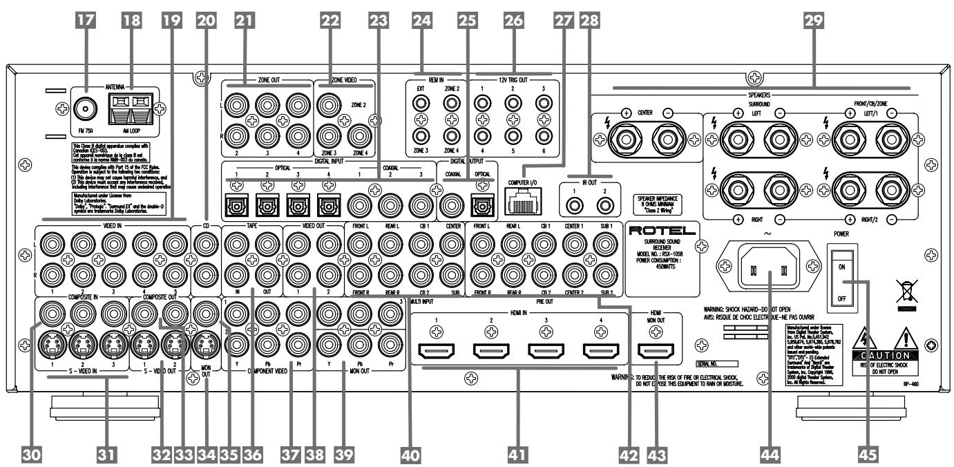 ROTEL RSX-1058 - 1: Controls and Connections Commandes et Branchements - 3
