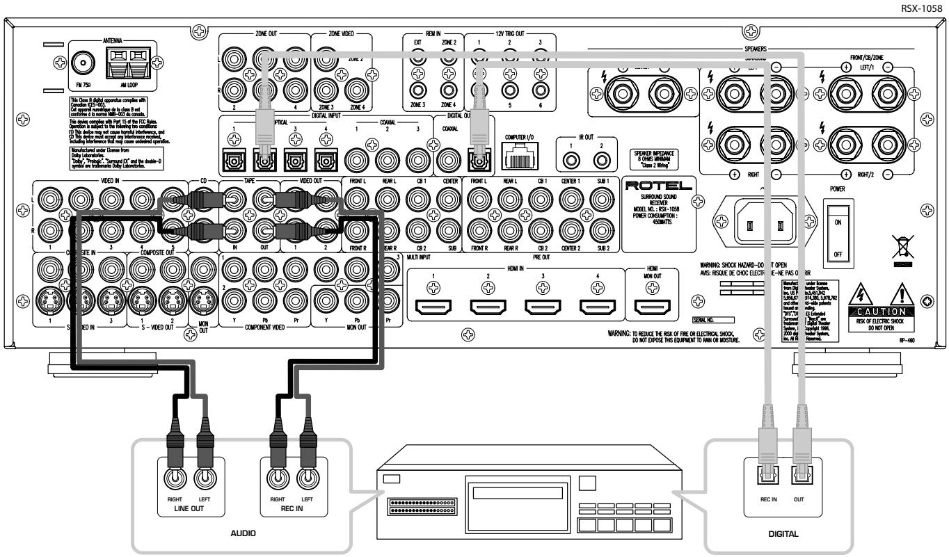 ROTEL RSX-1058 - Branchements d'un décodeur câble, satellite ou HDTV - 4