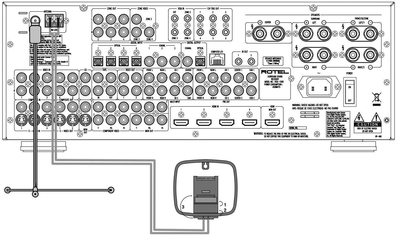 ROTEL RSX-1058 - Branchements des antennes radio AM et FM - 1