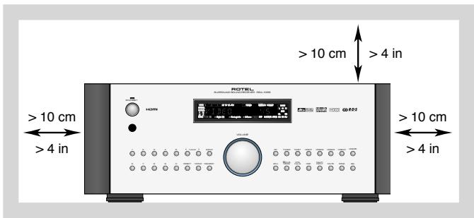 ROTEL RSX-1058 - Branchements des antennes radio AM et FM - 5