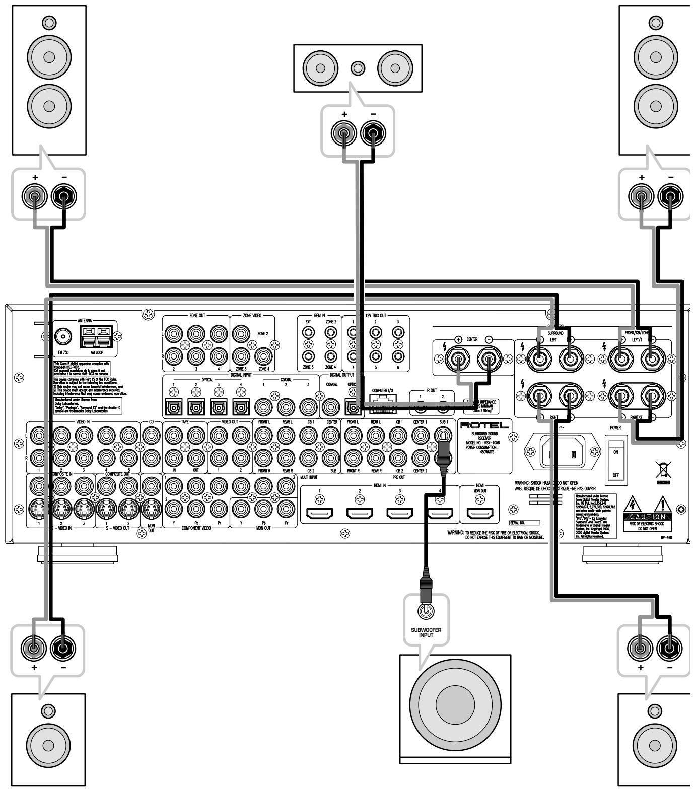 ROTEL RSX-1058 - Télécommande RR-1060 - 3