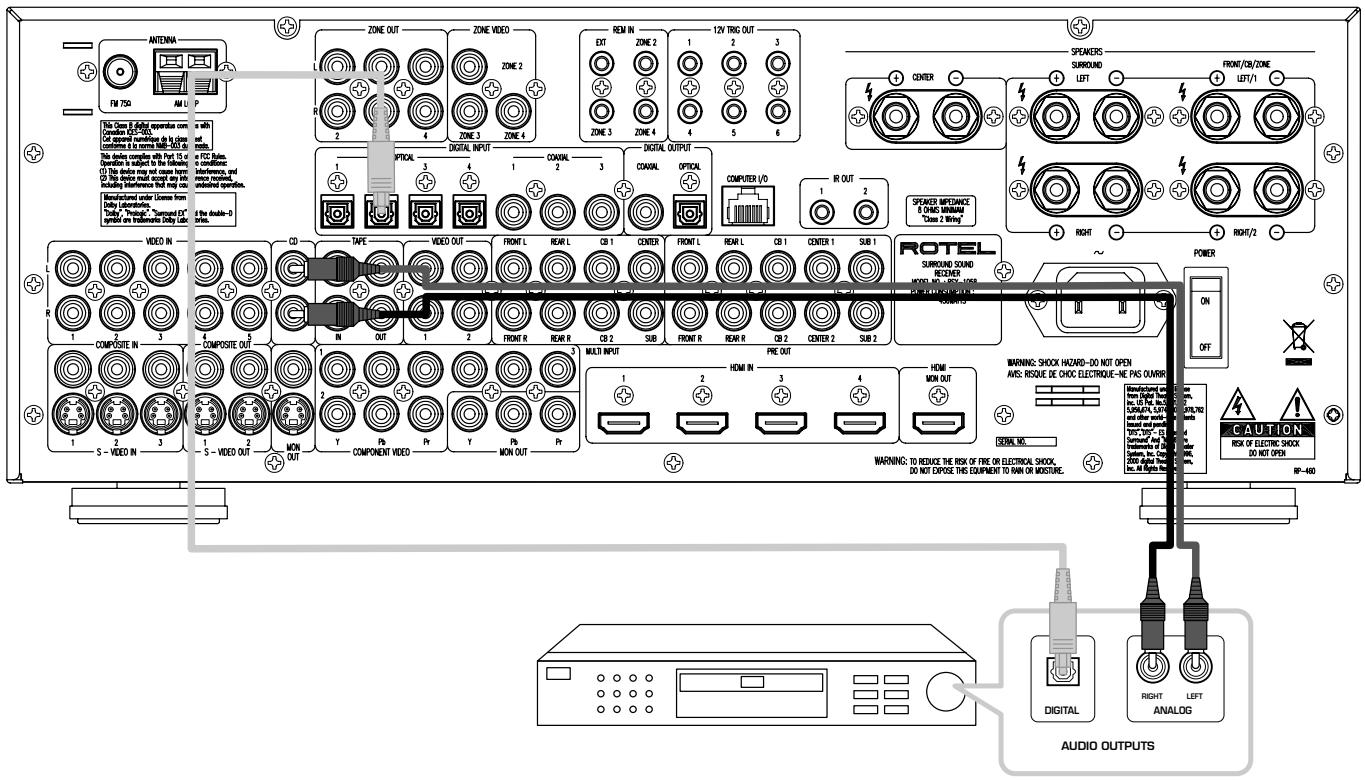 ROTEL RSX-1058 - Branchements d'un décodeur câble, satellite ou HDTV - 3