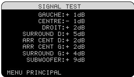 ROTEL RSX-1058 - Signal Test (Test Tone) - 1