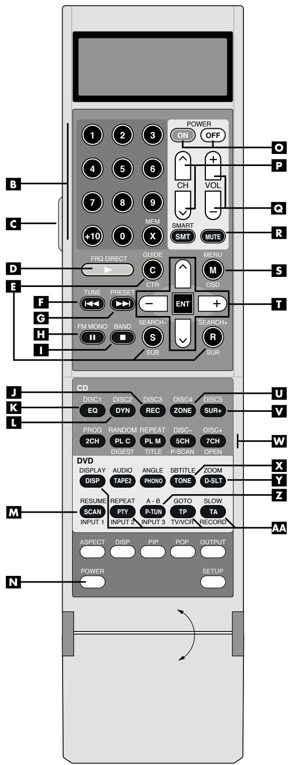 ROTEL RSX-1058 - Télécommande RR-1060 - 2