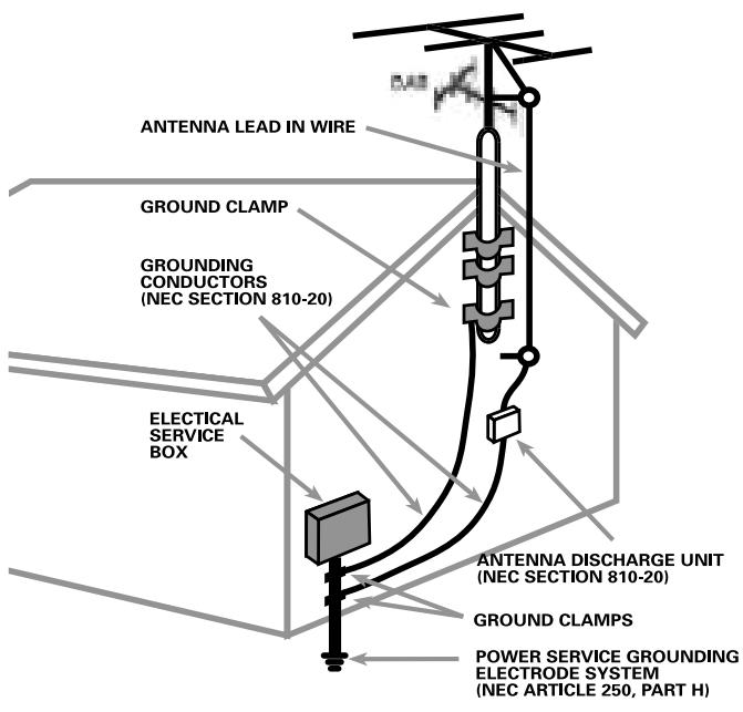 ROTEL RT-06 - APPLICABLE FOR USA, CANADA OR WHERE APPROVED FOR THE USAGE - 5