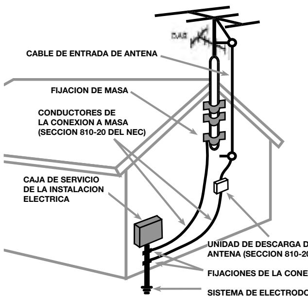 ROTEL RT-06 - APPLICABLE FOR USA, CANADA OR WHERE APPROVED FOR THE USAGE - 5