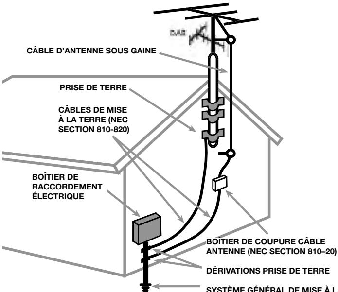 ROTEL RT-06 - Il est également recommandé de : - 4