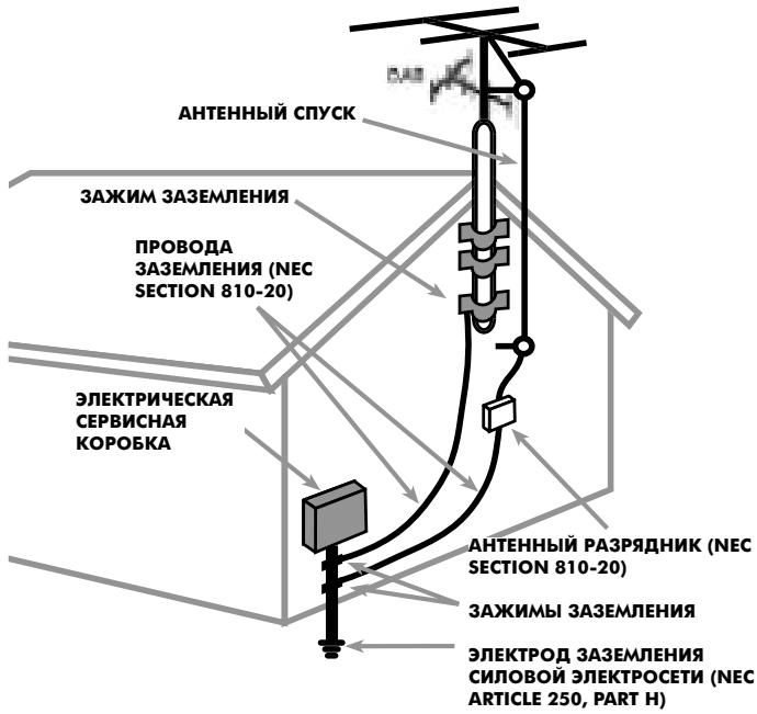 ROTEL RT-06 - Allmänt - 3
