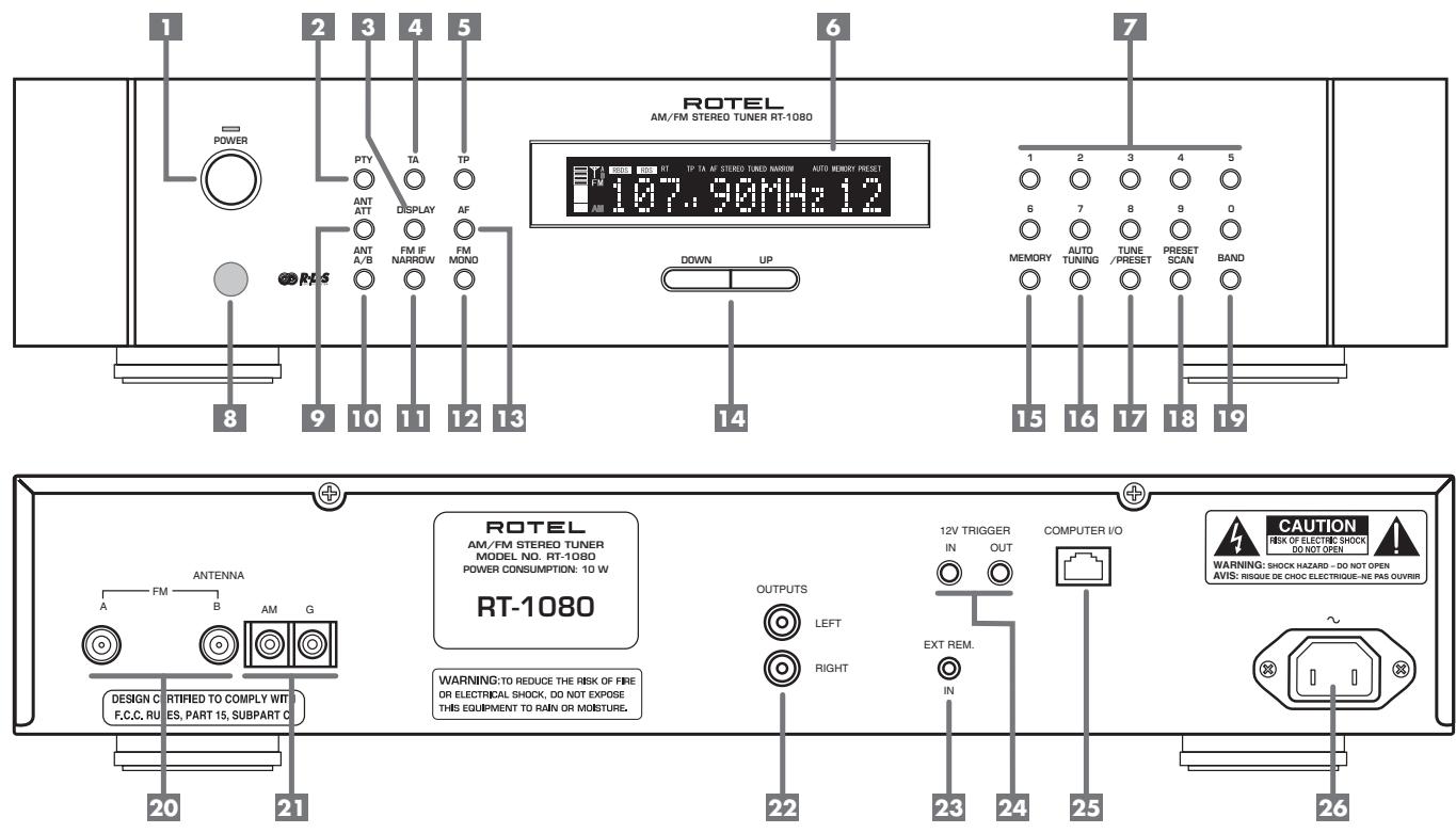 ROTEL RT-1080 - CAUTION RISK OF ELECTRIC SHOCK DO NOT OPEN - 9