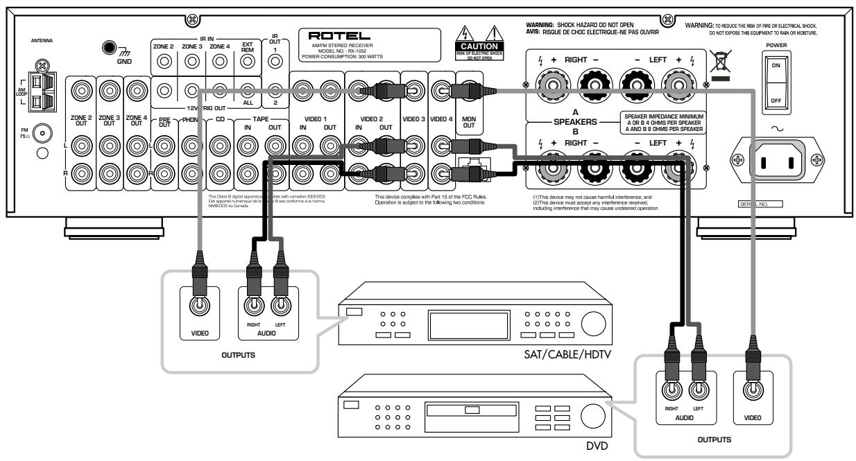 ROTEL RX-1052 - 7: Tape - 2