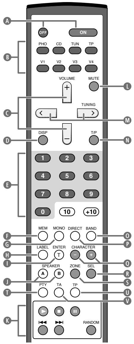 ROTEL RX-1052 - 1: Front Panel Controls - 2