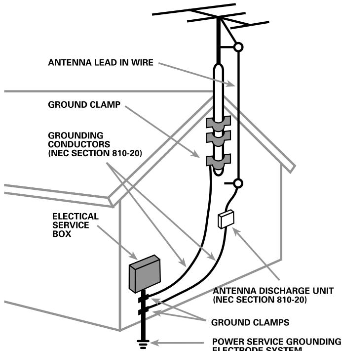 ROTEL RX-1052 - APPLICABLE FOR USA, CANADA OR WHERE APPROVED FOR THE USAGE - 3