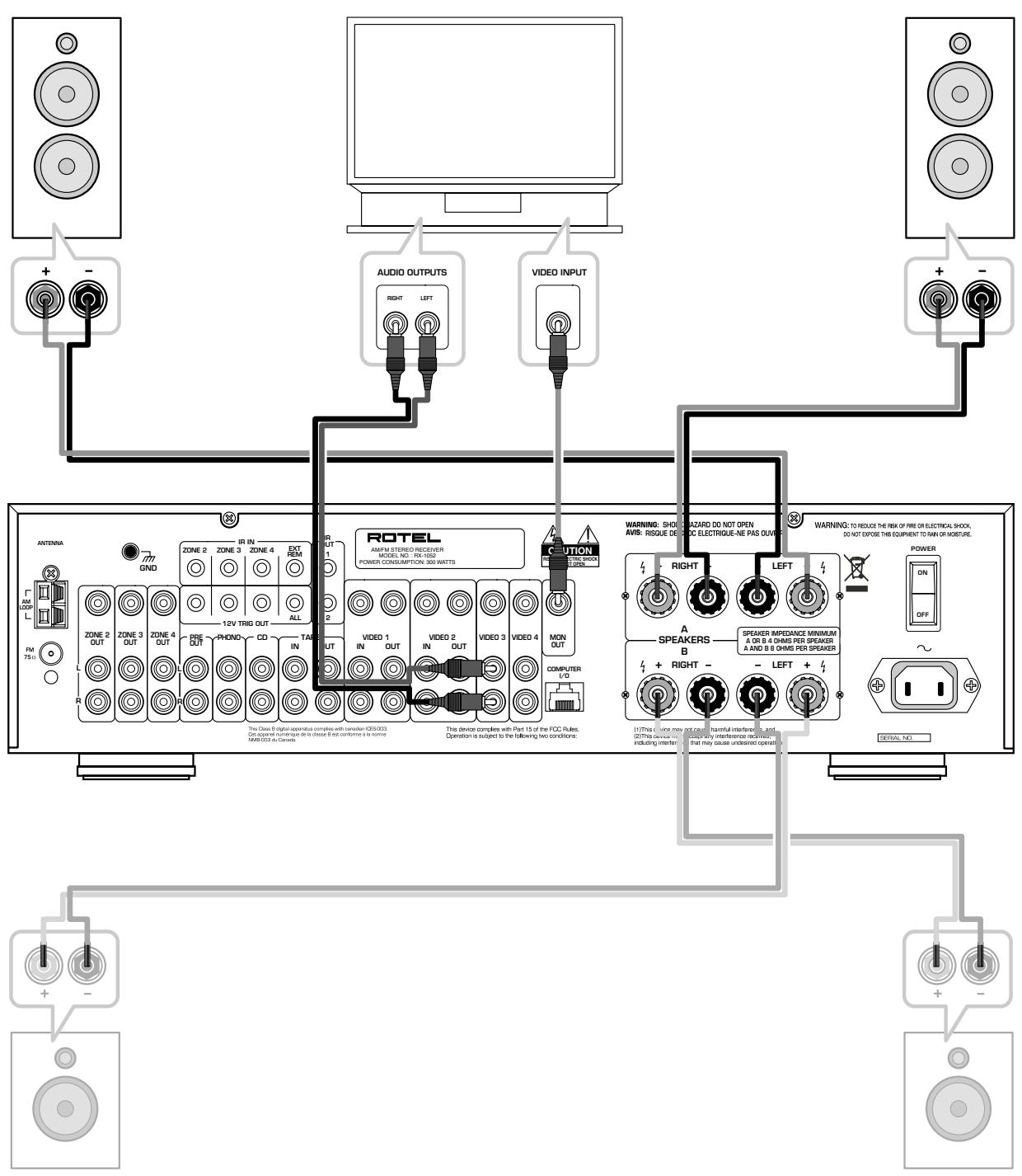 ROTEL RX-1052 - 5: Speaker and TV - 1