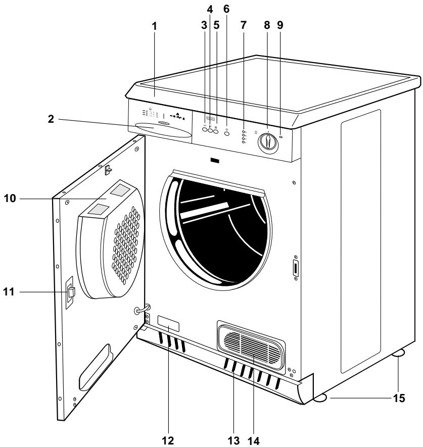 CASTOR CCD230RE - Protection de l'environnement - 1