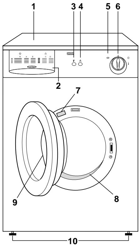 CASTOR CD100R - Protection de l'environnement - 1