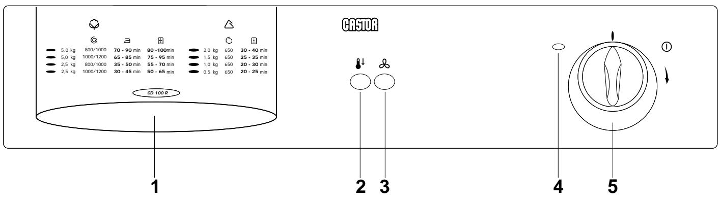 CASTOR CD100R - Bedieningspaneel - 1