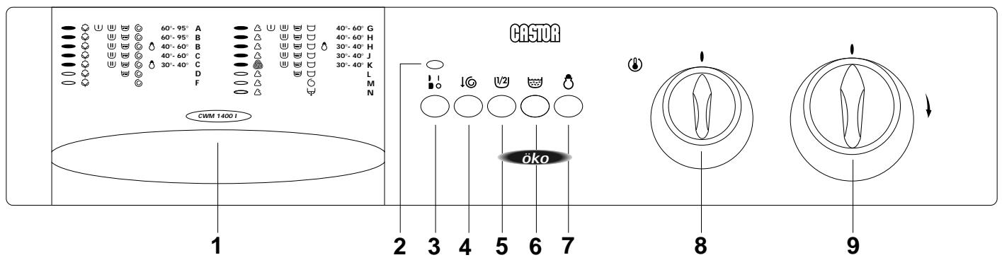 CASTOR CWM1000I - Le bandeau de commande - 1