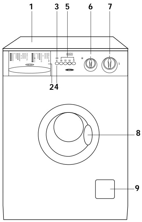 CASTOR CWM1000I - Utilisation - 1