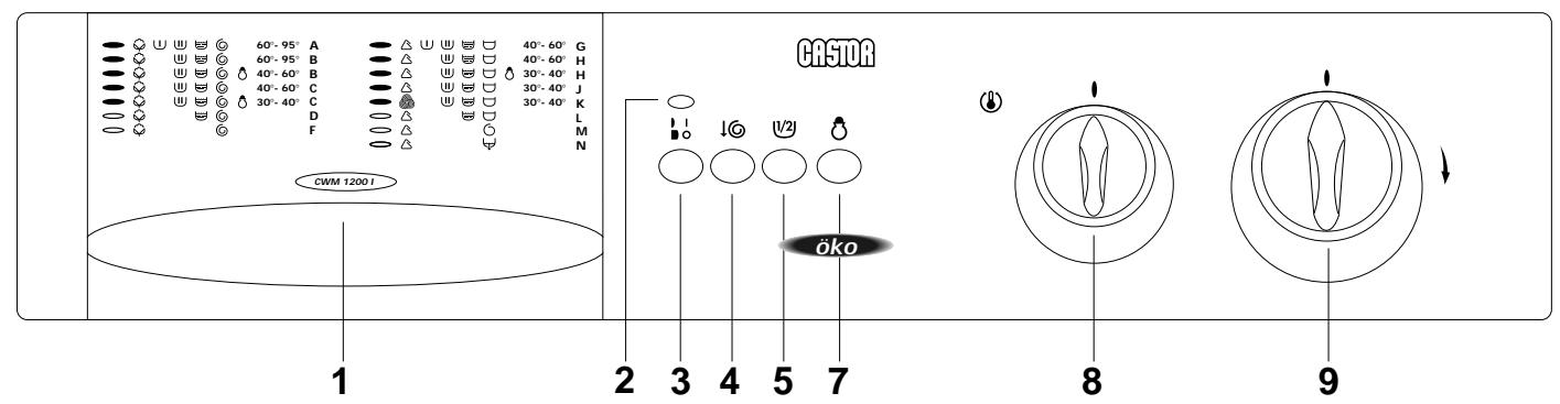 CASTOR CWM1200I - Le bandeau de commande - 2