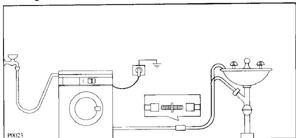 CASTOR OEKOC100 - Positionnement - 1
