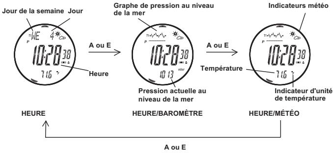 IROX ER XL - Comment afficher un des 3 écrans donnant l'heure - 1