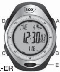 IROX ER XL - TABLE DES MATIÈRES - 1