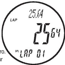 IROX ER XL - Comment récapérer des données chronographiques - 3