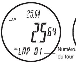 IROX ER XL - Comment récapérer des données chronographiques - 2