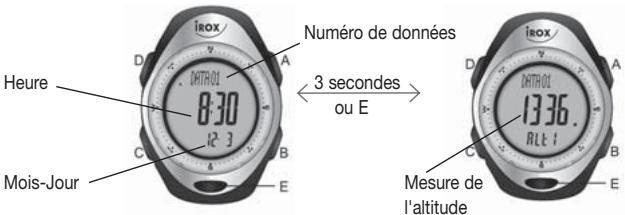 IROX ER XL - MODE DONNÉES ALTIMÉTRIQUES - 1