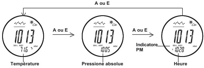 IROX ER XL - Comment acceder à un des 3 écrans du mode baromètre - 1
