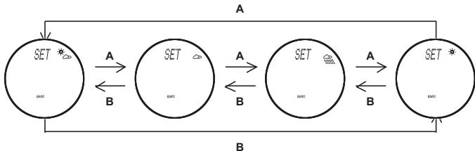 IROX ER XL - Comment régler la météo actuelle - 1