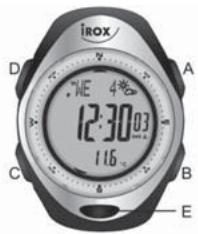 IROX ER XL - FONCTIONS DE BASE DES BOUTONS - 1