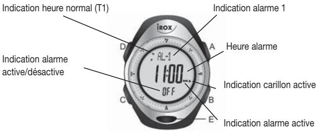 IROX ER XL - Comment effacer tous les chronométrages - 1