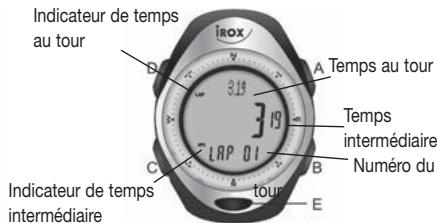 IROX ER XL - MODE CHRONOGRAPHE - 2