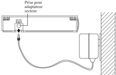 IROX HB125P - Pour installer l'adaptateur secteur pour la Projection Continue: - 1
