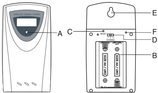 IROX HBR558 - CARACTERISTIQUES DE L'UNITE ÉMETTRICE THERMOMÉTRE/HYGROMÉTRE HTS33 - 1