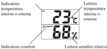 IROX JB913R - DISPLAYEFUNZIONI - 1