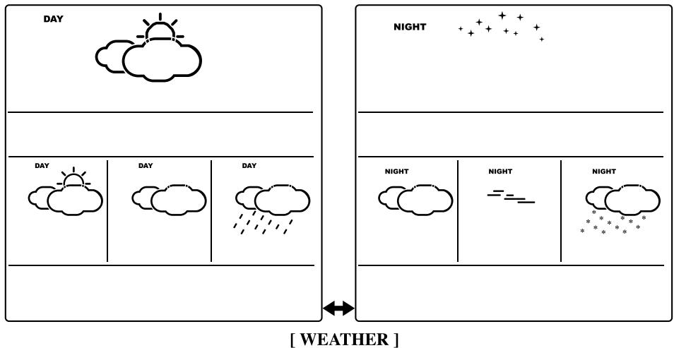 IROX METE-ON 7 - CHANGESMENT INFORMATION MÉTEO JOUR < MÉTEO NUIT - 1