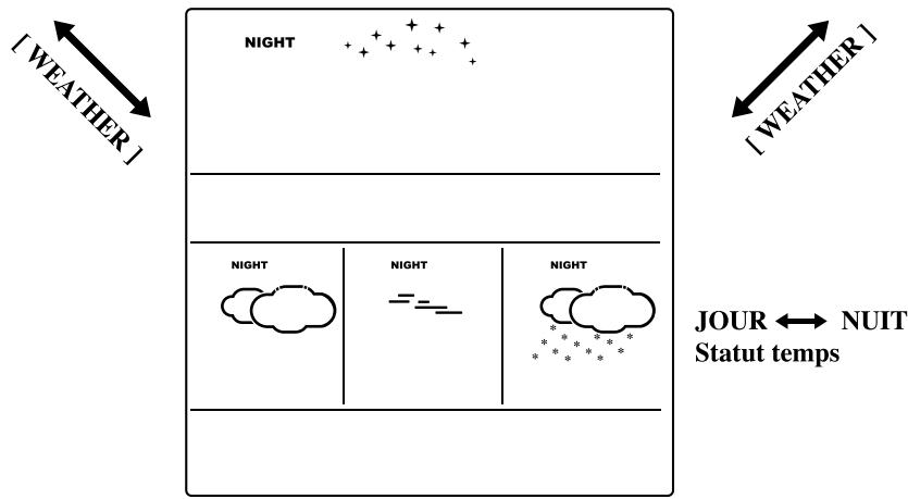 IROX METE-ON 7 - ALERTE MÉTÉO - 3