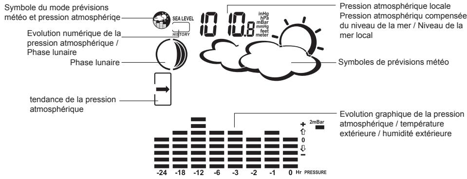 IROX PRO X - LA PRESSION ATMOSPHERIQUE - 3